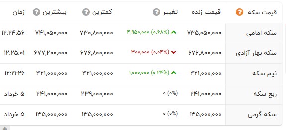 ندای لرستان