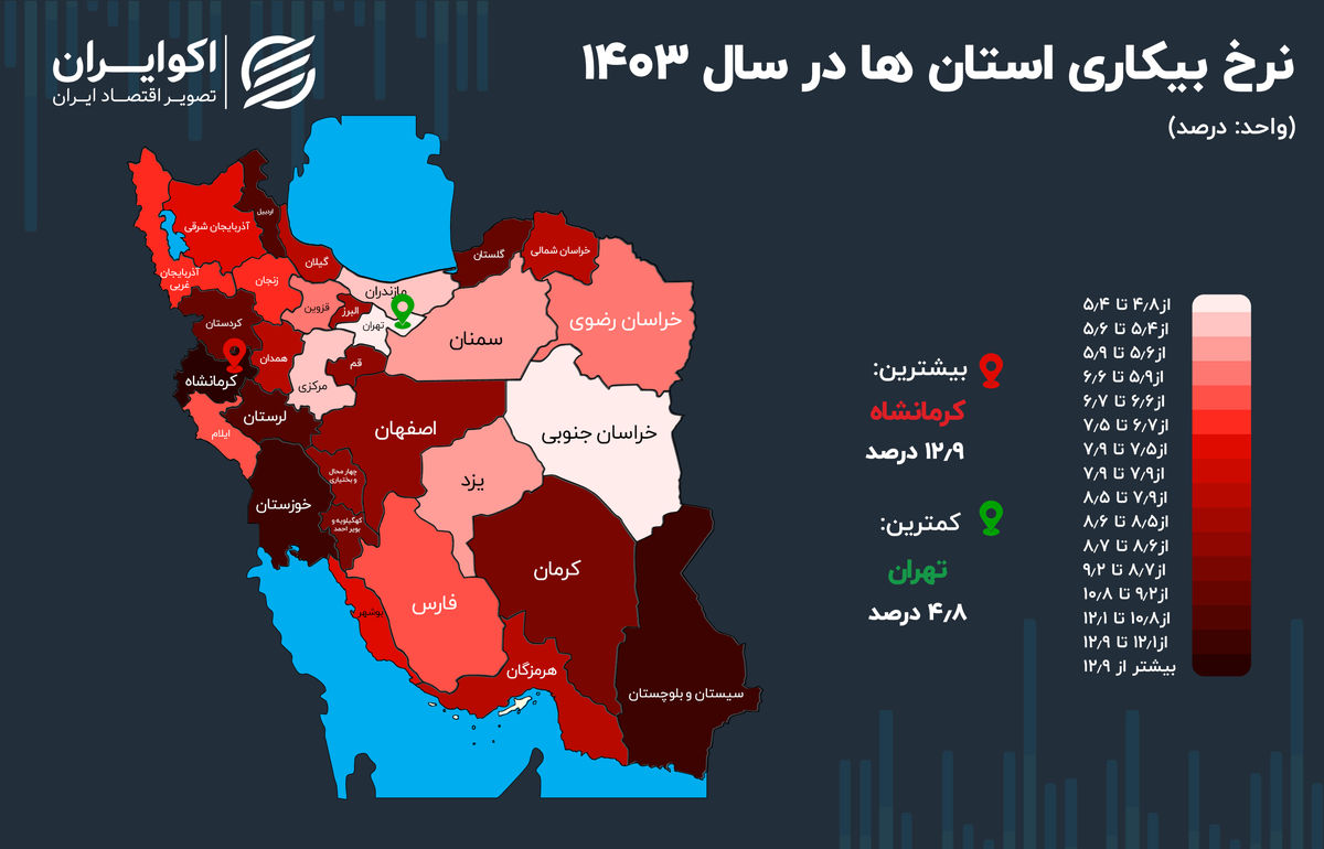 ندای لرستان
