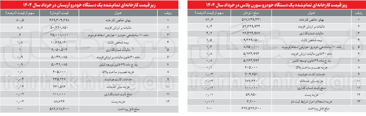 ندای لرستان