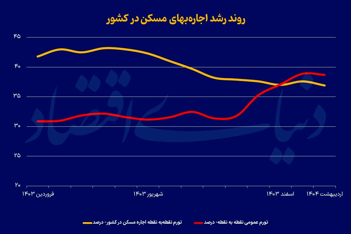 خبر یزد