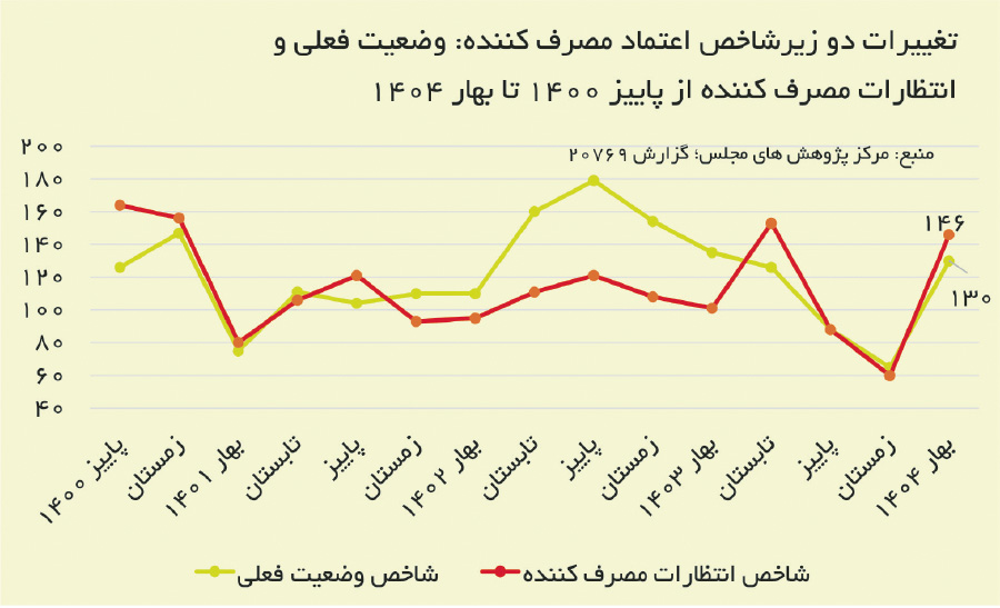 پیام خوزستان