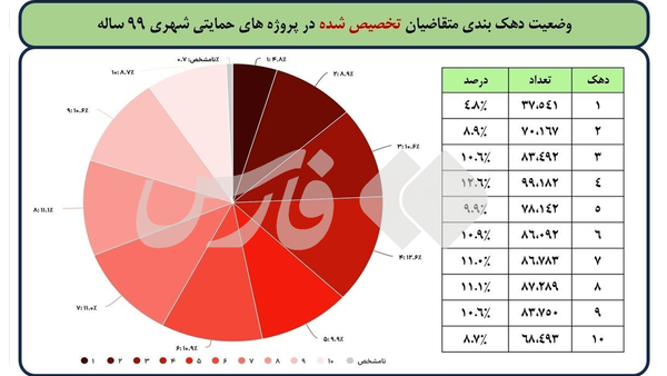 ایران پرسمان