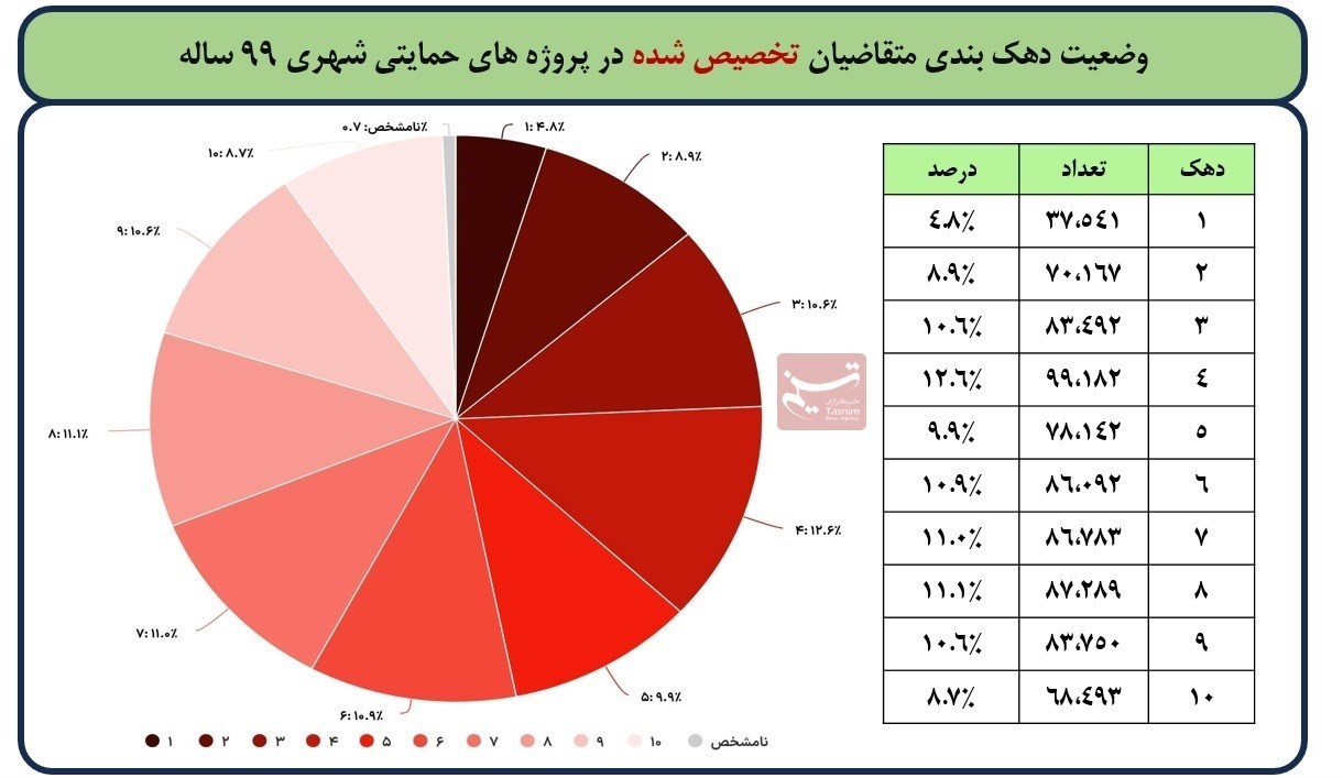 پیام فارس