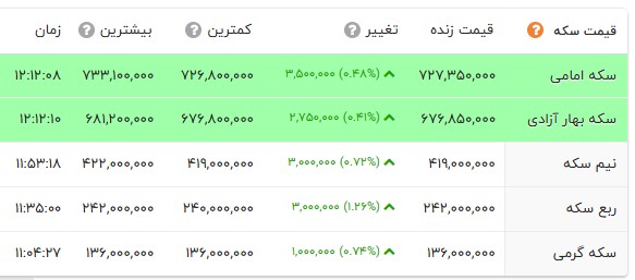 ندای لرستان