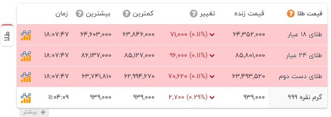 اخبار محرمانه