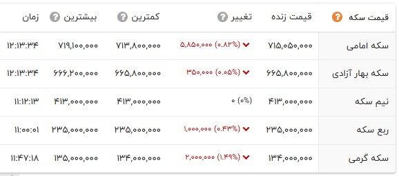 خبر یزد
