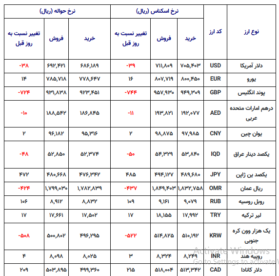 خبر یزد