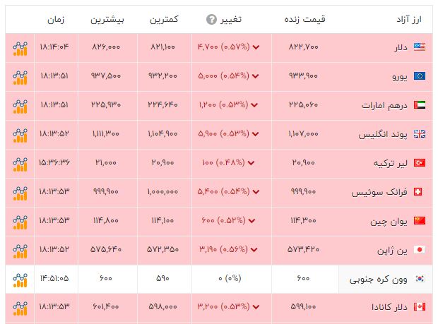 خبر یزد