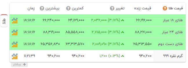 کرمان رصد
