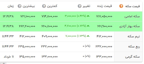 ندای لرستان