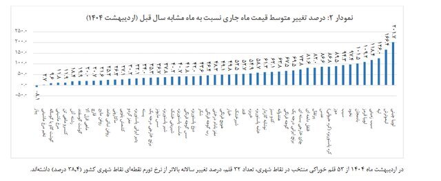 ندای لرستان