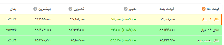 ندای لرستان