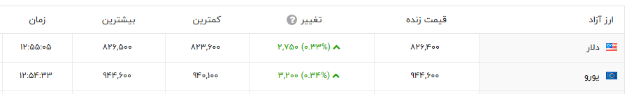 ندای لرستان