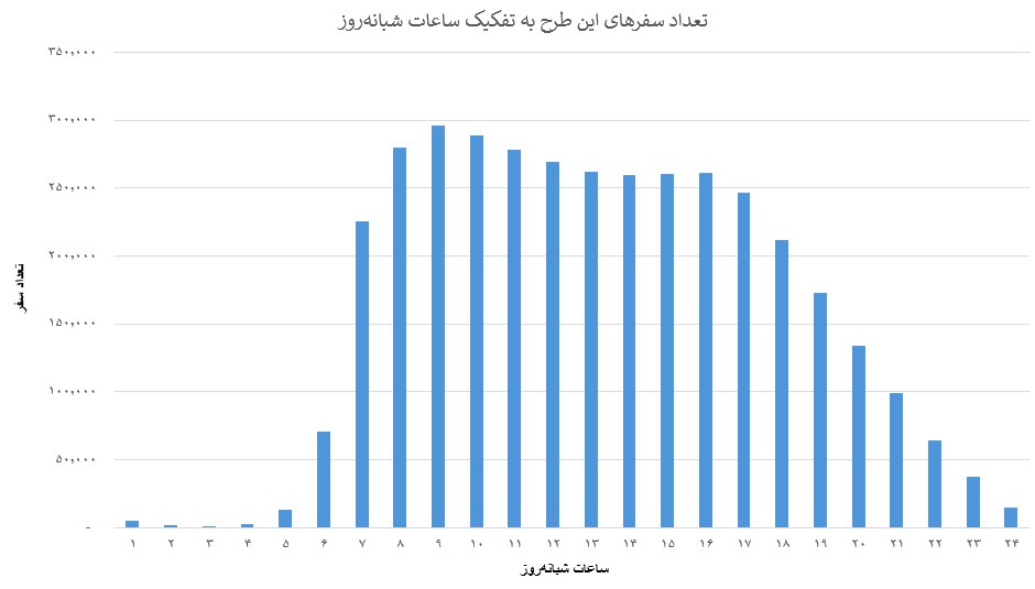 ندای لرستان
