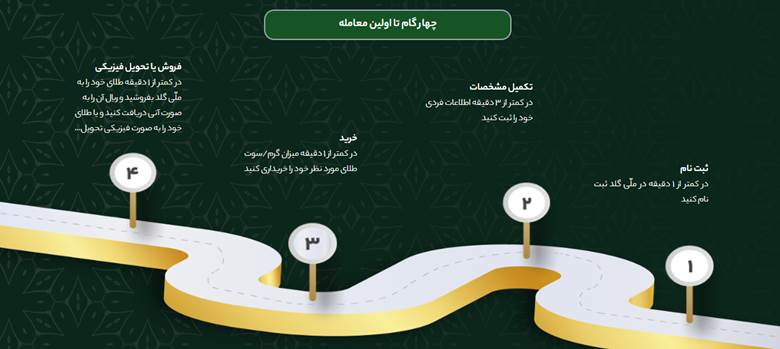 ندای لرستان