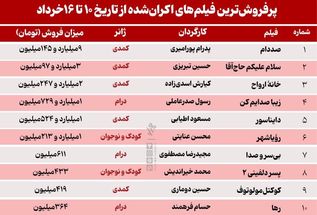 پیام خوزستان