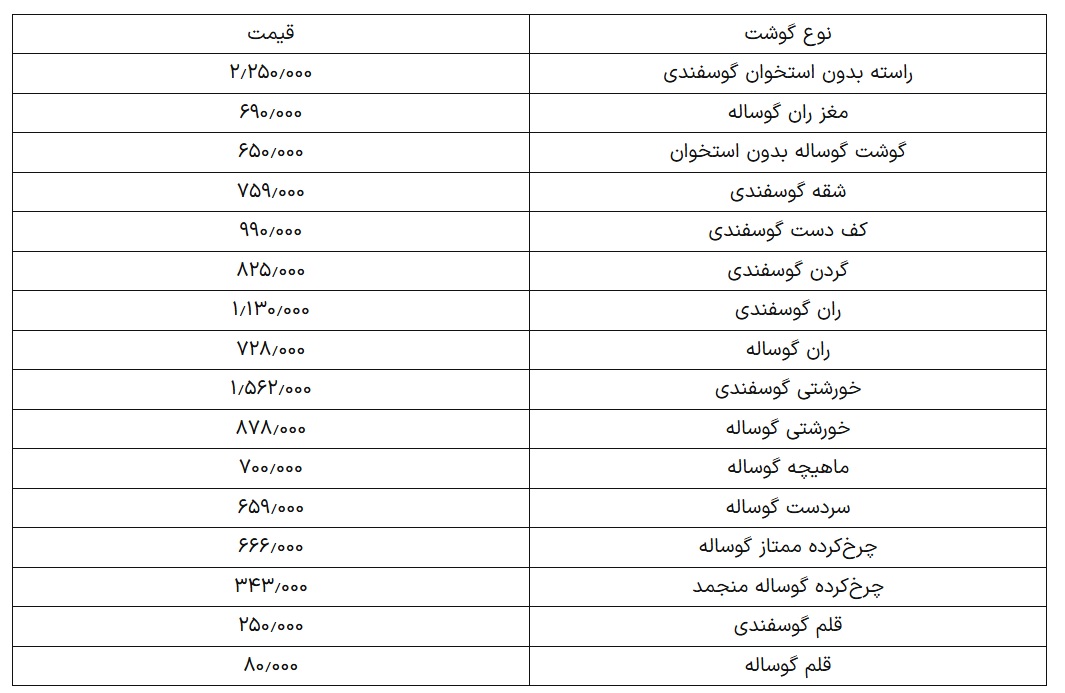 کرمان رصد