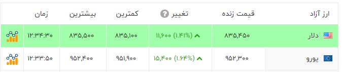 ندای لرستان