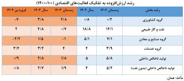 خبر یزد
