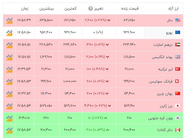 کرمان رصد
