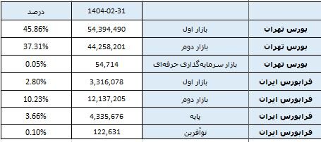 ایرانیان جهان