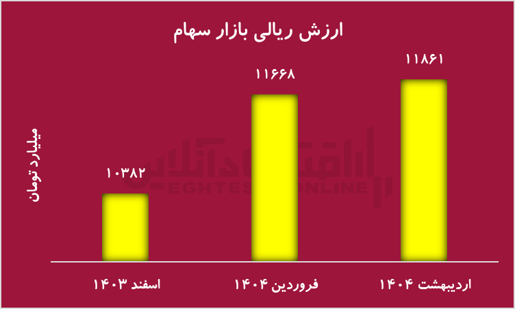 خبر یزد
