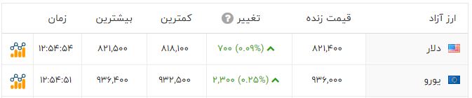 خبر یزد
