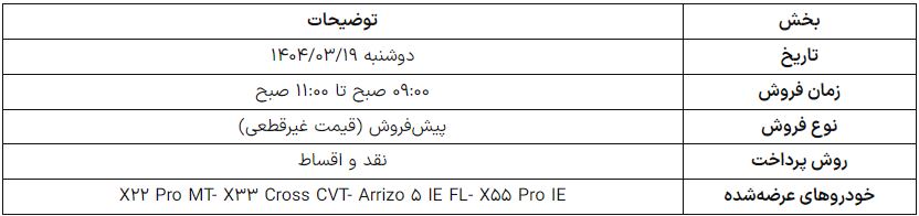 ندای لرستان
