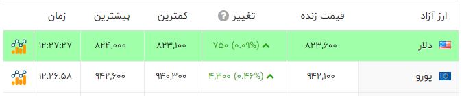خبر یزد