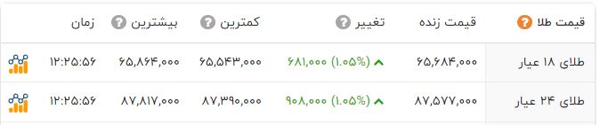 خبر یزد