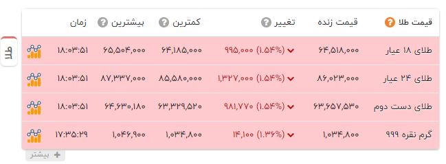 اخبار محرمانه