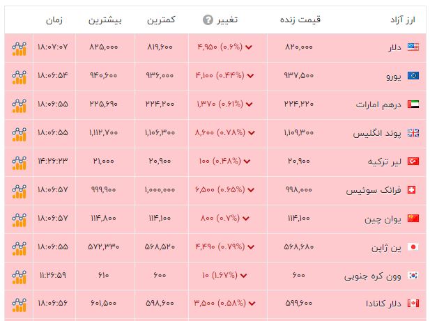 اخبار محرمانه
