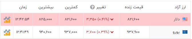 ندای لرستان