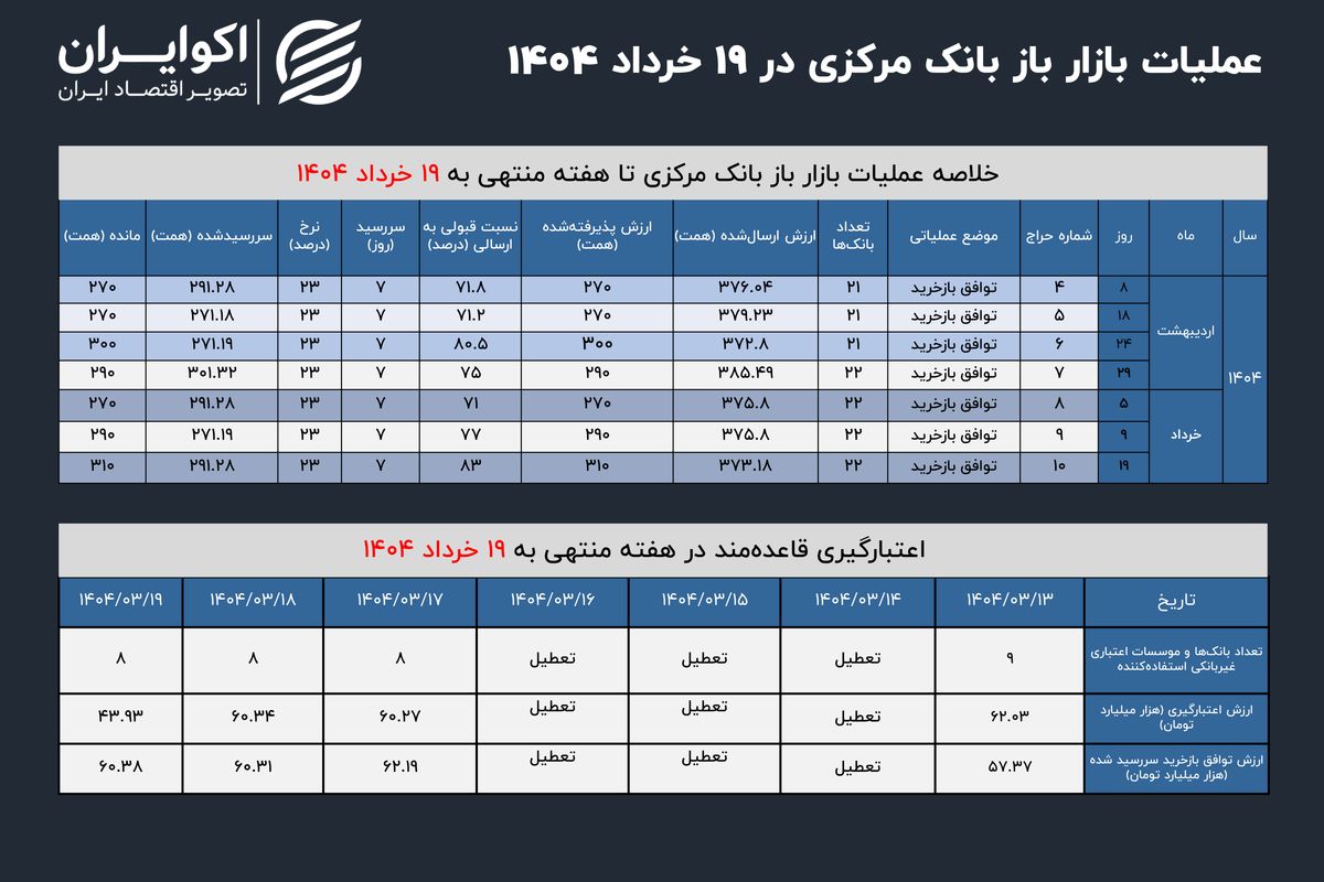 اخبار محرمانه