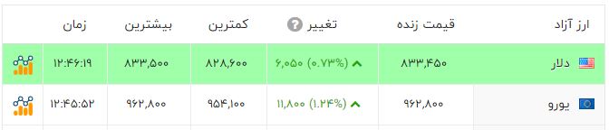 پیام فارس