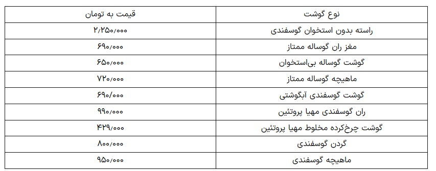 ایرانیان جهان