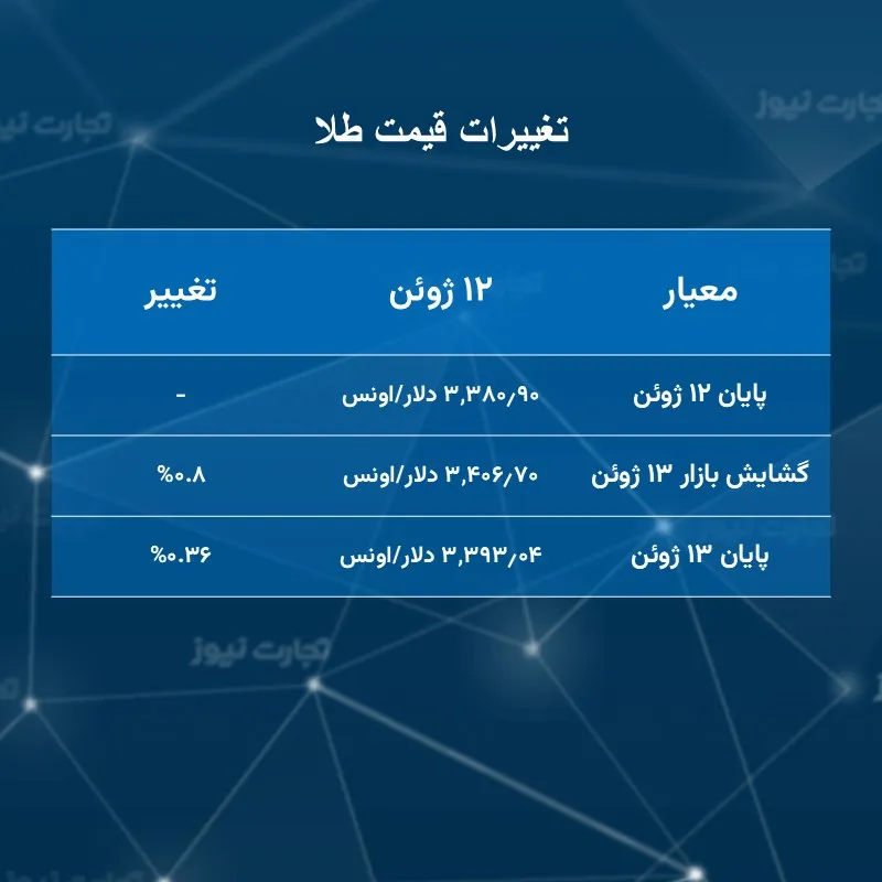خبر یزد