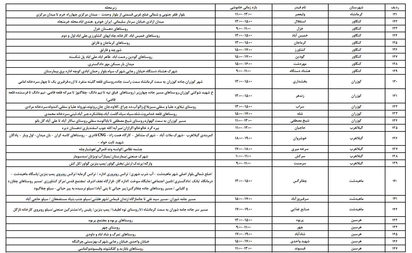 عصر کرد