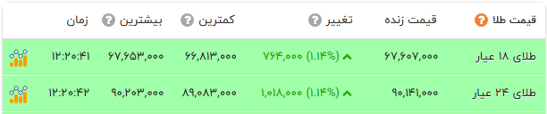 پیام خوزستان