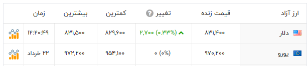 پیام خوزستان