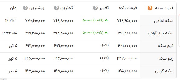ندای لرستان