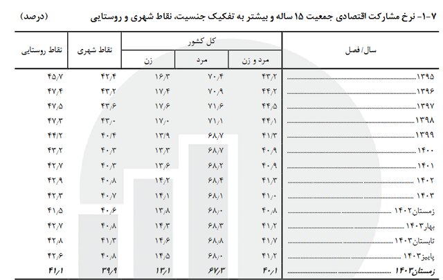 پیام ویژه