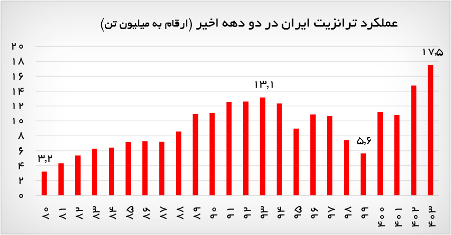 خبر یزد