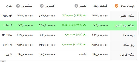 پیام ویژه