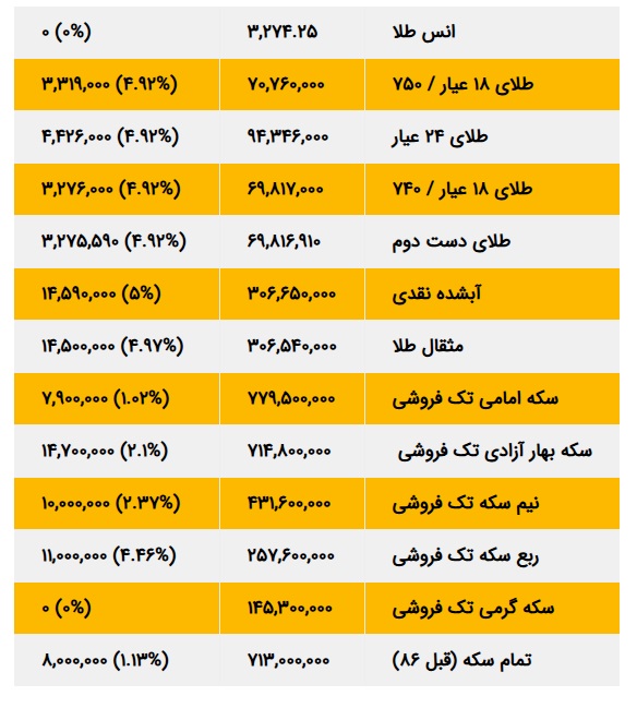 پیام ویژه