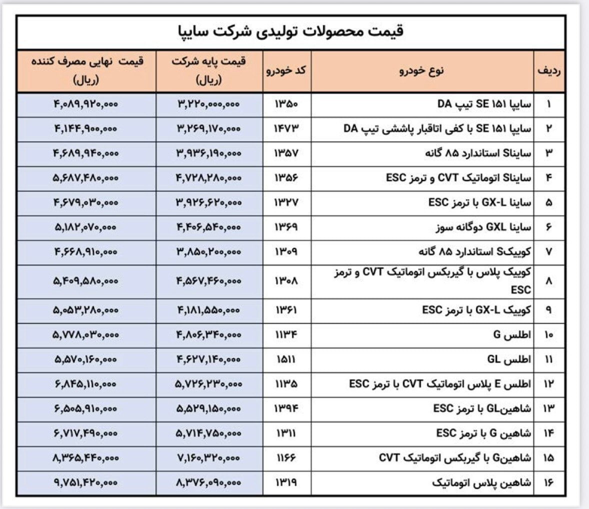 پیام ویژه