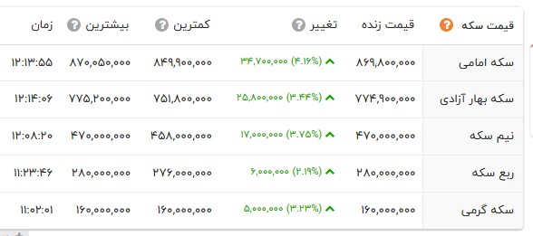 پیام ویژه