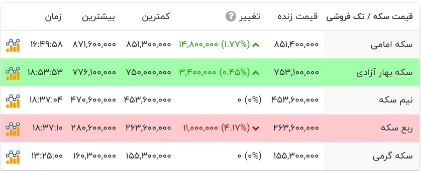 ایران پرسمان