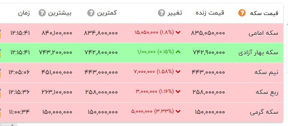 کرمان رصد