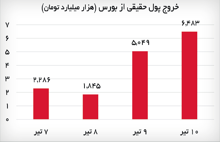 خبر یزد